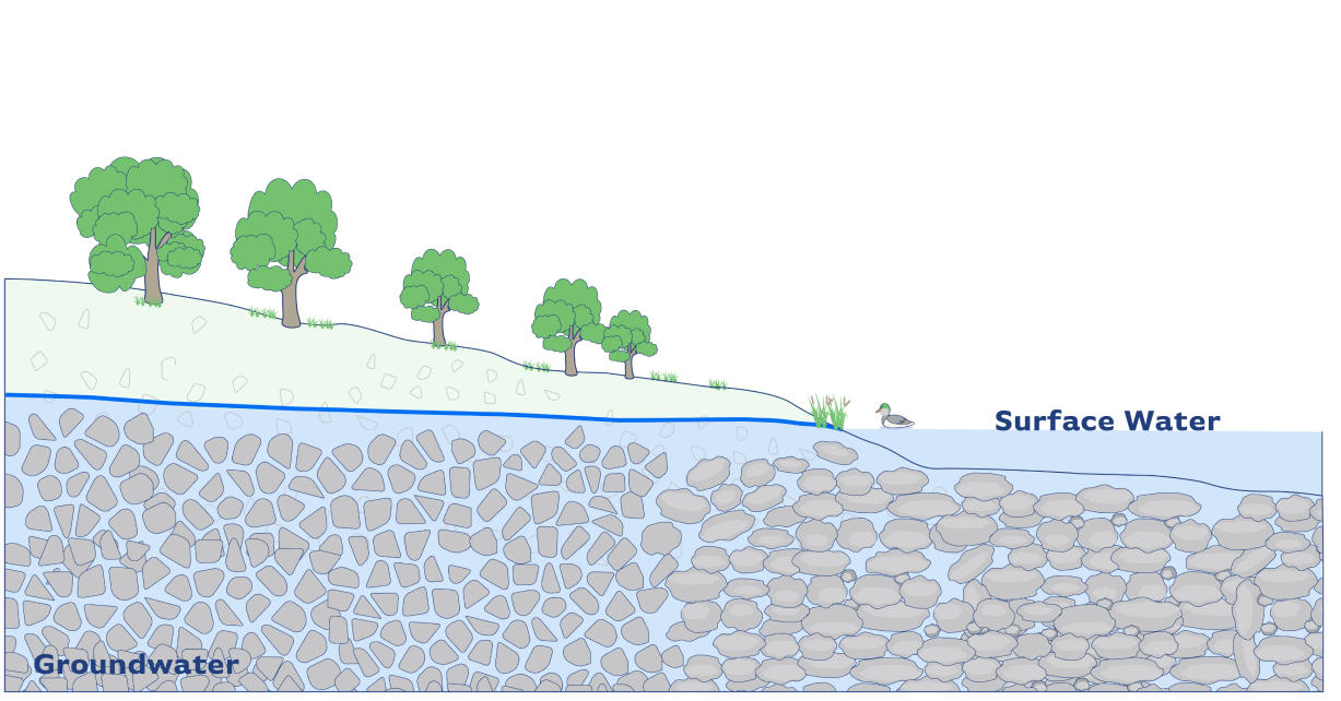 Diagram of groundwater